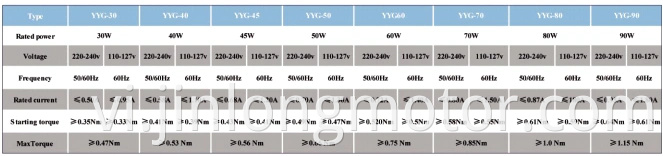 Tùy chỉnh Động cơ quay 70W Bộ phận máy giặt Động cơ nhỏ